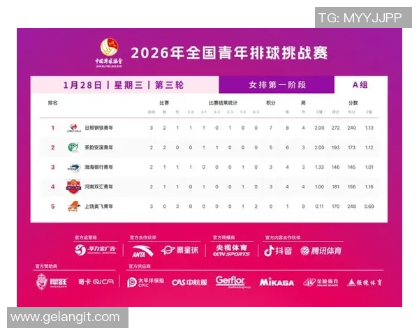 重庆排球队在全国排球灵活性排行榜中荣获第四名展现出色竞技实力